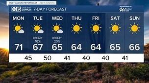 Best forecast: Storm system brings wind, rain, snow and cooling into Arizona ‘life-threatening’ as officials issue deadly warning…